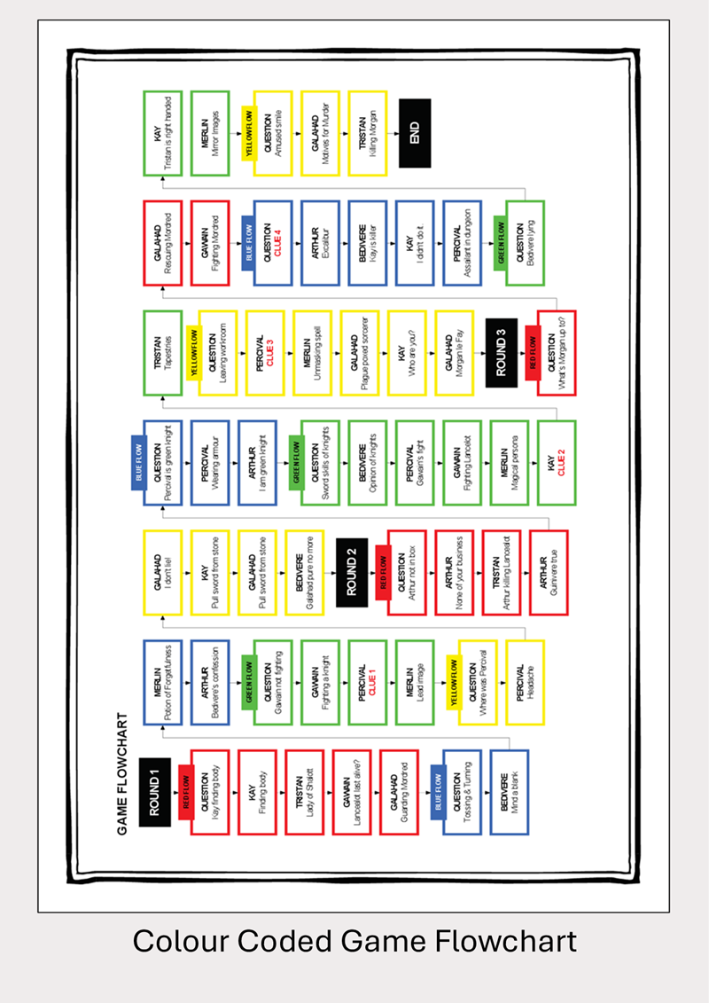 Murder in an Hour in Camelot - 4 to 12 players