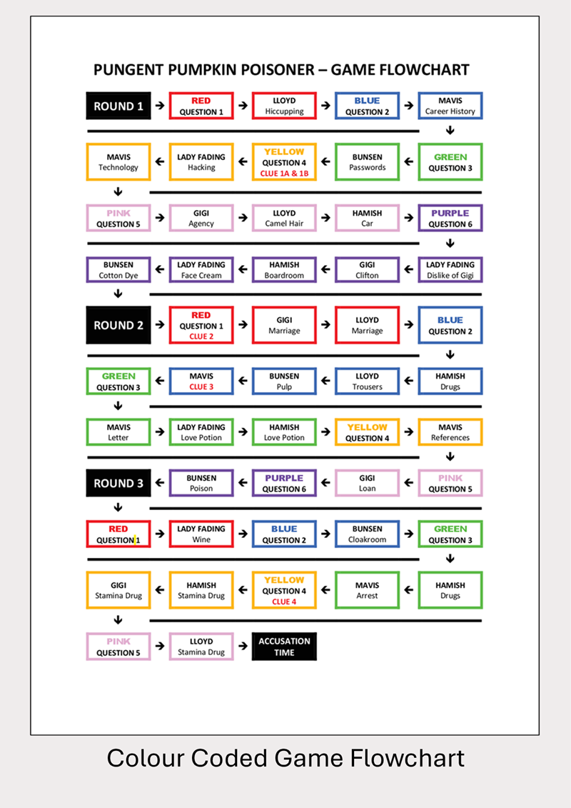 Murder in an Hour with the Pungent Pumpkin Poisoner - 3 to 10 players