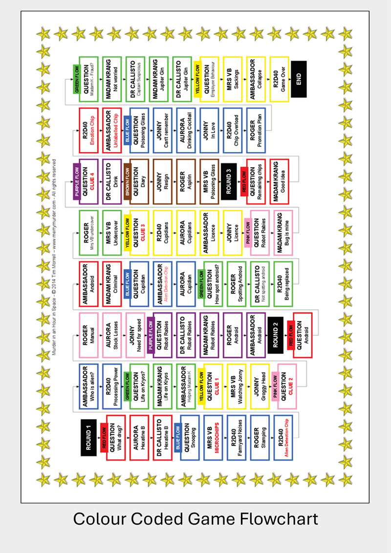 Murder in an Hour in Space - 4 to 12 players