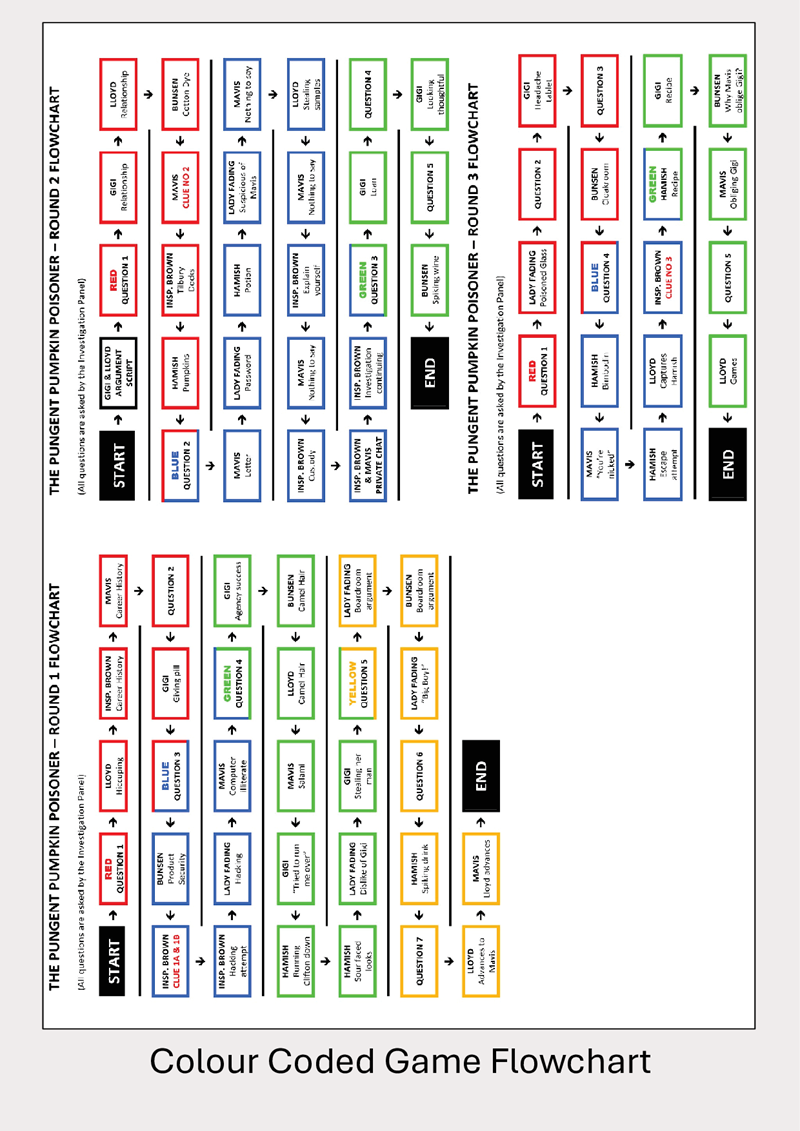 The Pungent Pumpkin Poisoner Murder Mystery - 8 to 10 players