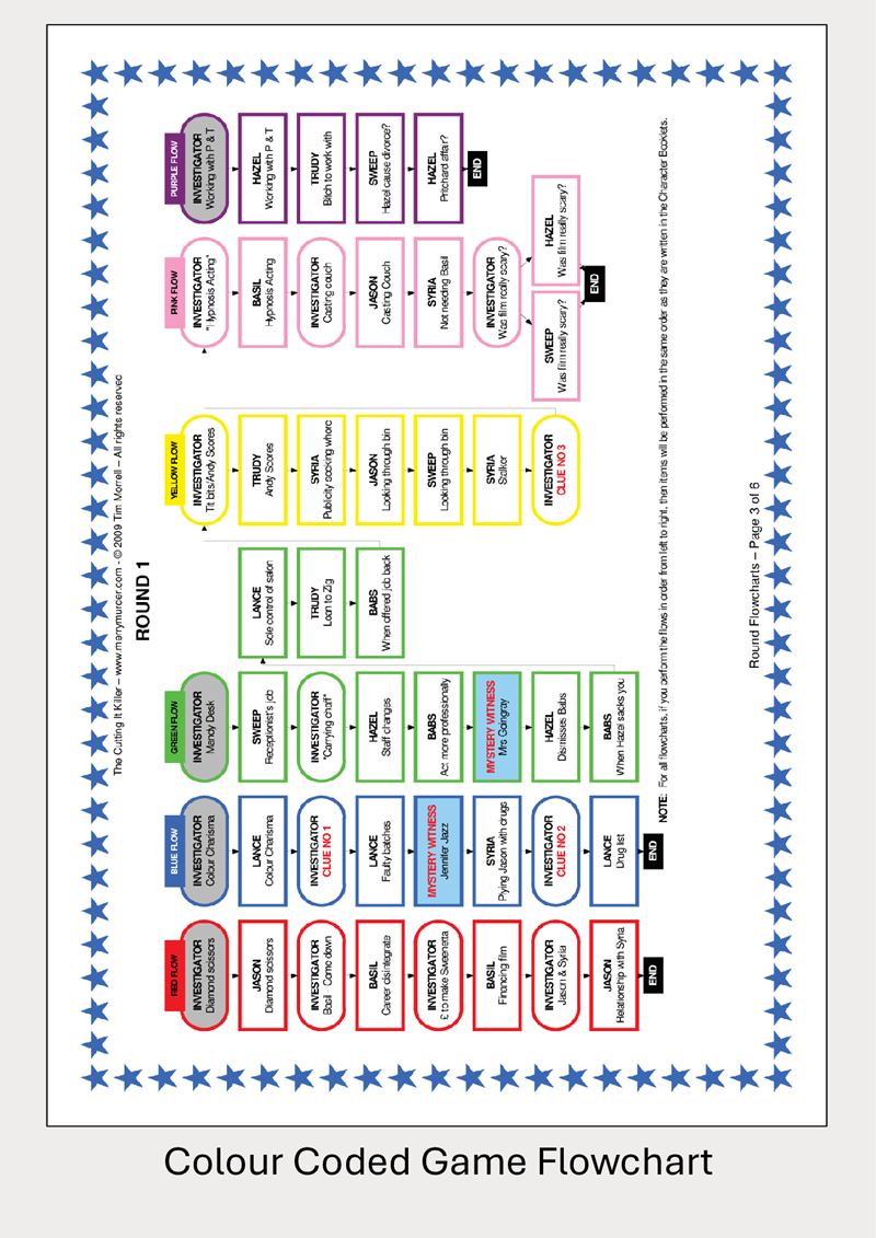 The Cutting It Killer - 13 to 16 players