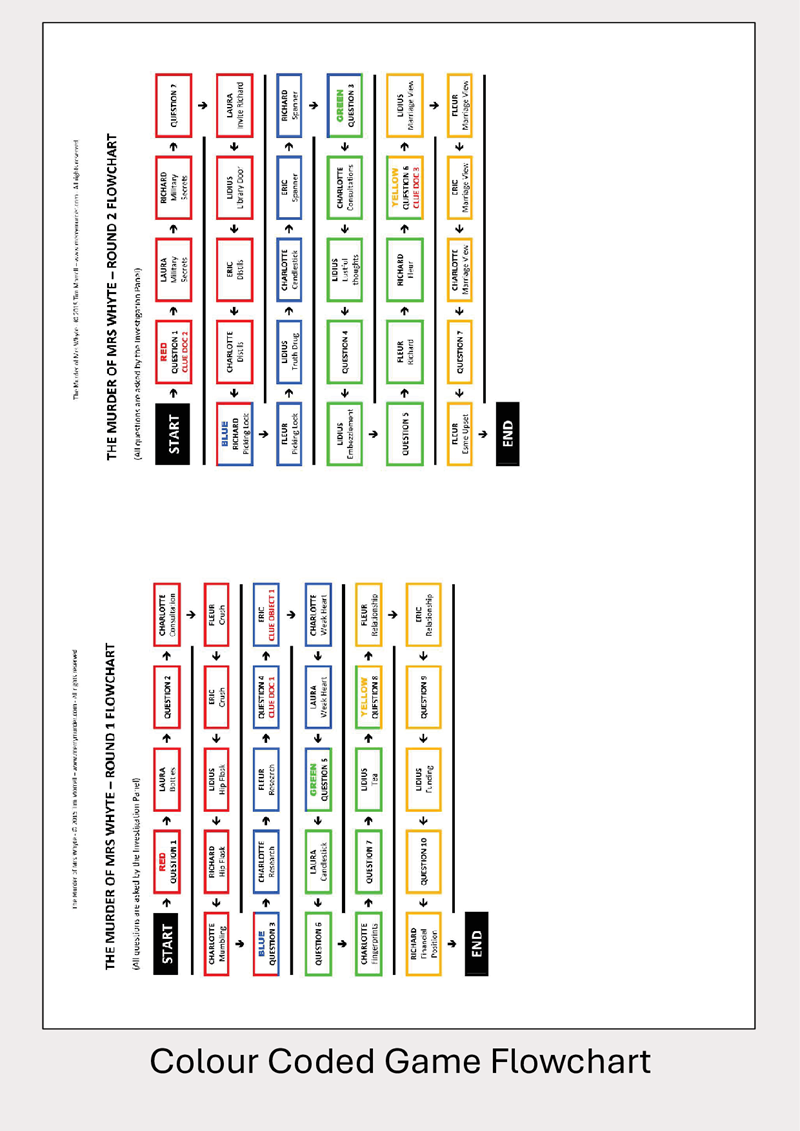 The Murder of Mrs Whyte - 8 to 11 players