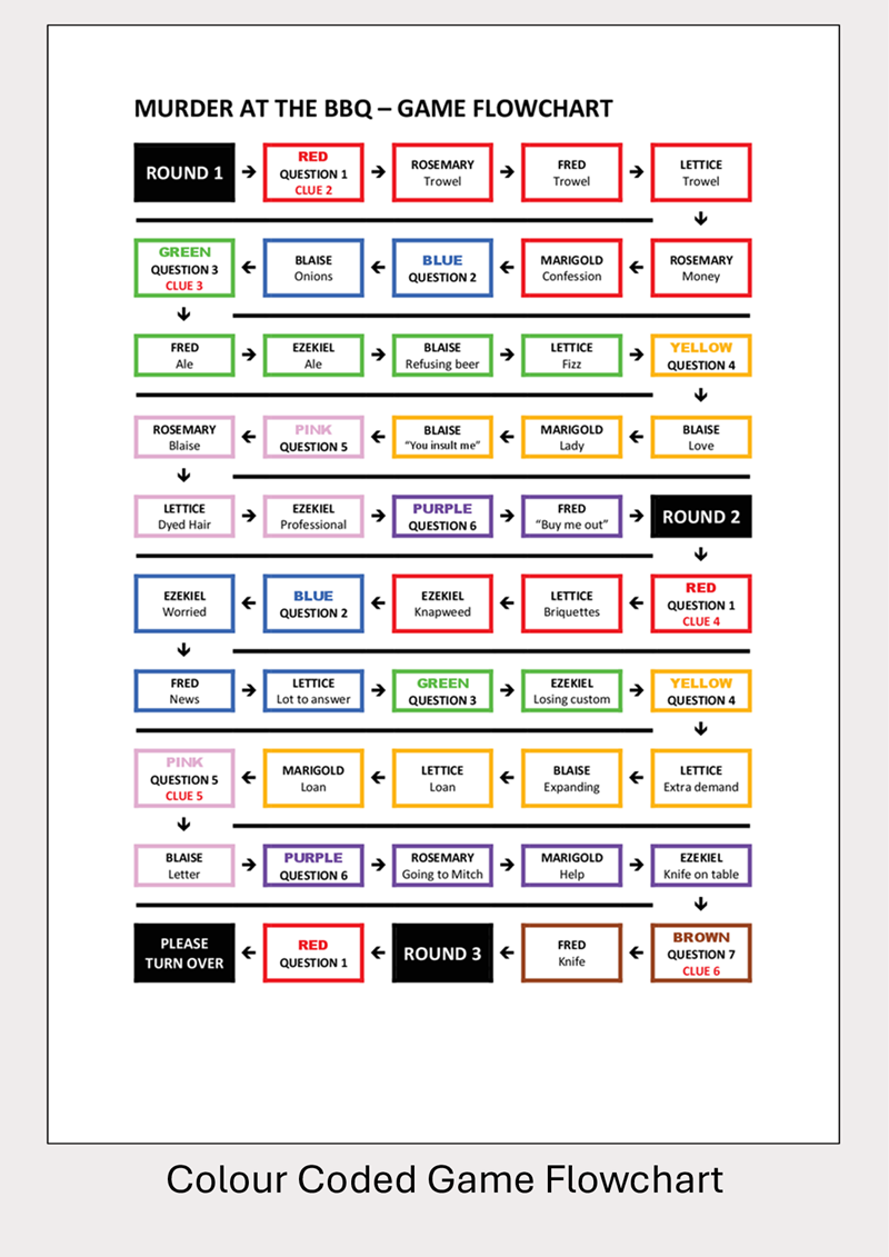 Murder in an Hour at the BBQ - 3 to 10 players