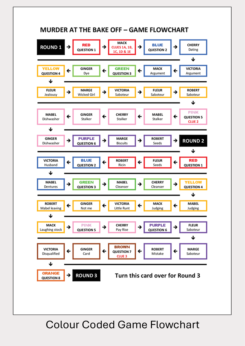 Murder in an Hour at the Bake Off - 4 to 12 players
