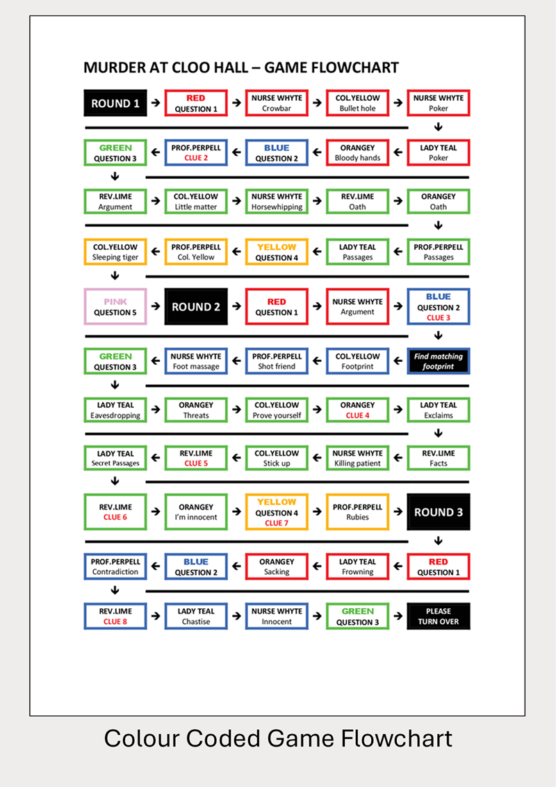 Murder in an Hour at Cloo Hall - 3 to 10 players
