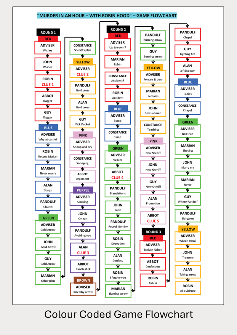 Murder in an Hour with Robin Hood - 4 to 12 players