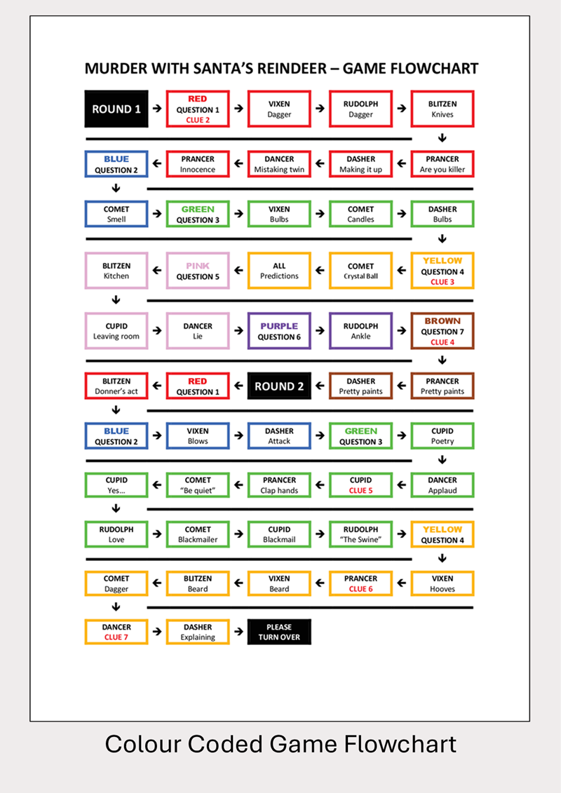 Murder in an Hour with Santa's Reindeer - 4 to 12 players