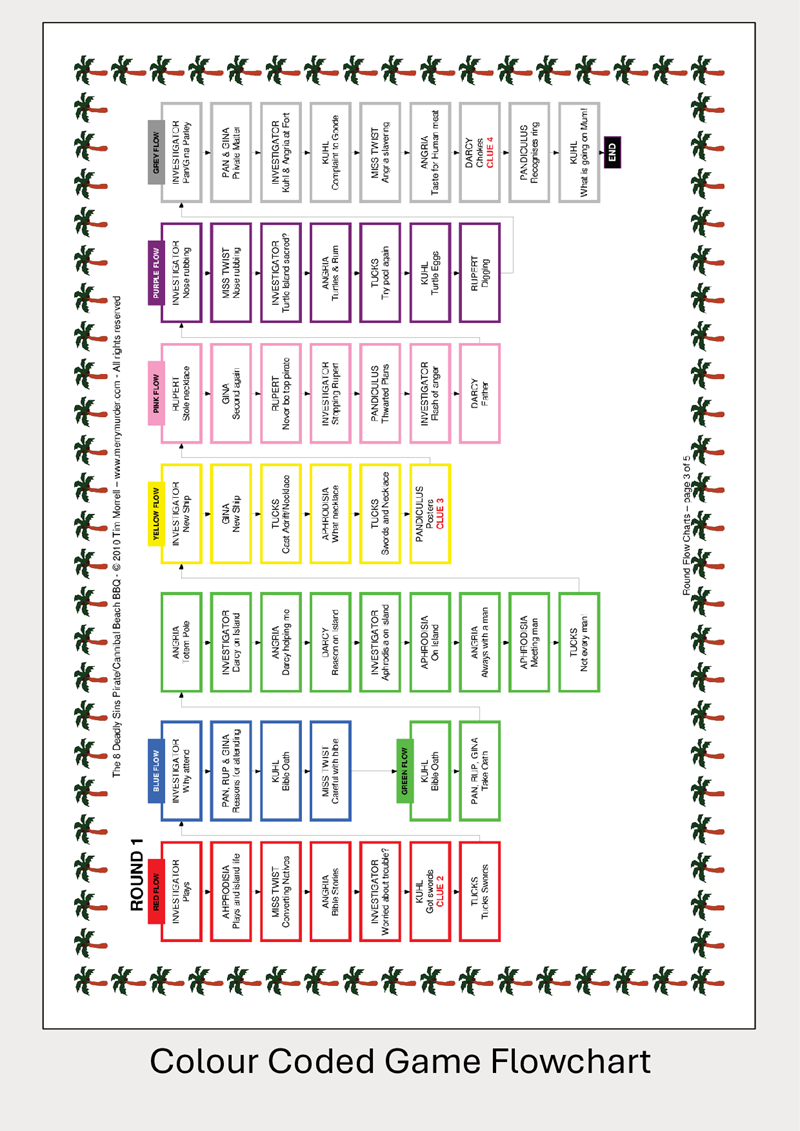 The 8 Deadly Sins Pirate/Cannibal BBQ - 11 to 14 players