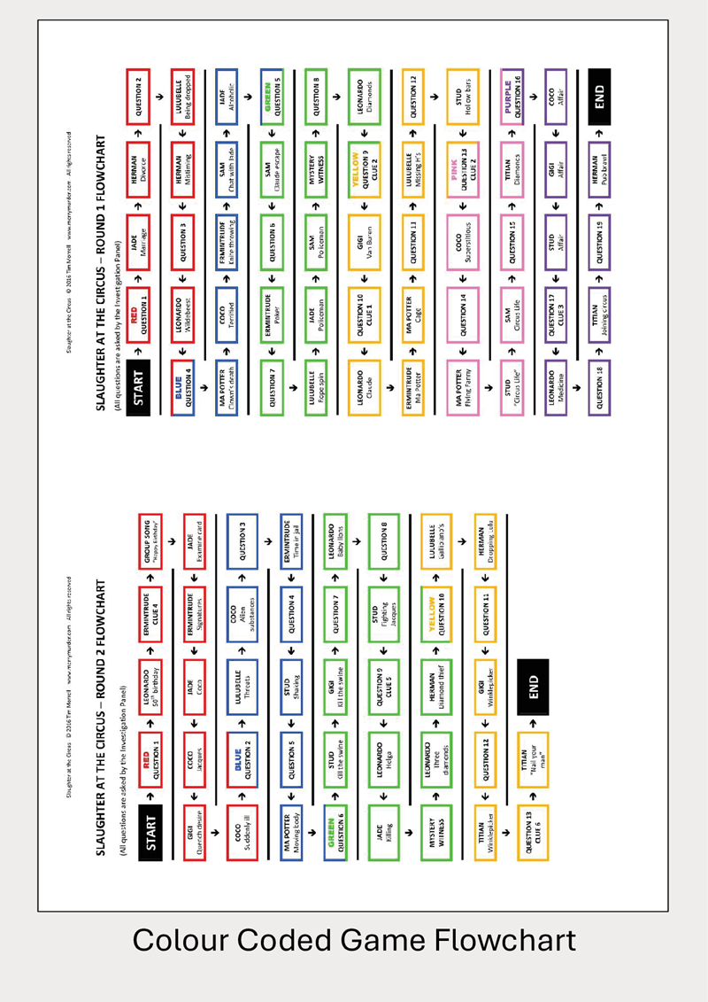 Slaughter at the Circus - 13 to 18 players