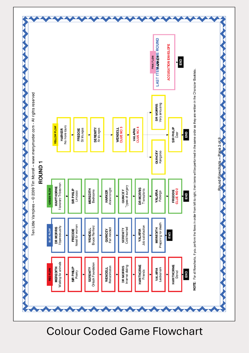 Color-coded game flowchart for the murder mystery game "Ten Little Vampires"
